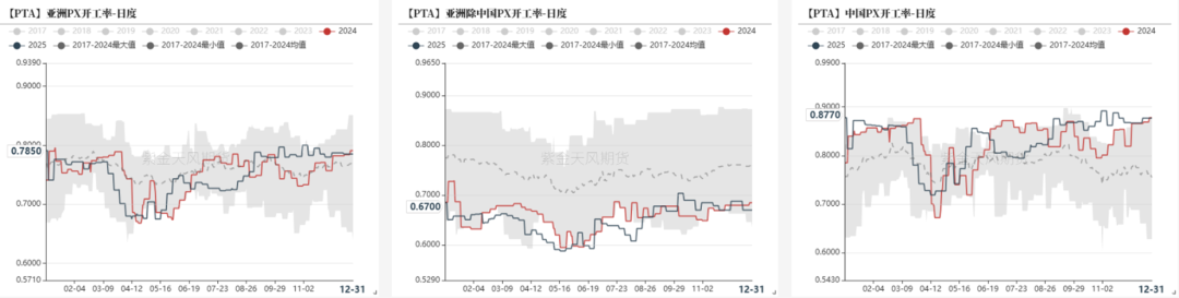 PTAMEG:需求略走淡,预期尚可 第14张 PTAMEG:需求略走淡,预期尚可 第14张