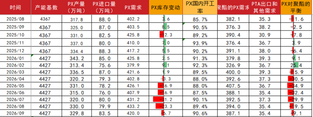 PTAMEG:需求略走淡,预期尚可 第15张 PTAMEG:需求略走淡,预期尚可 第15张