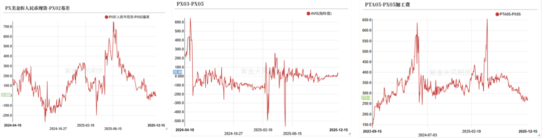 PTAMEG:需求略走淡,预期尚可 第16张 PTAMEG:需求略走淡,预期尚可 第16张