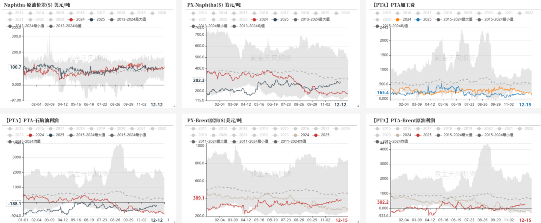 PTAMEG:需求略走淡,预期尚可 第17张 PTAMEG:需求略走淡,预期尚可 第17张