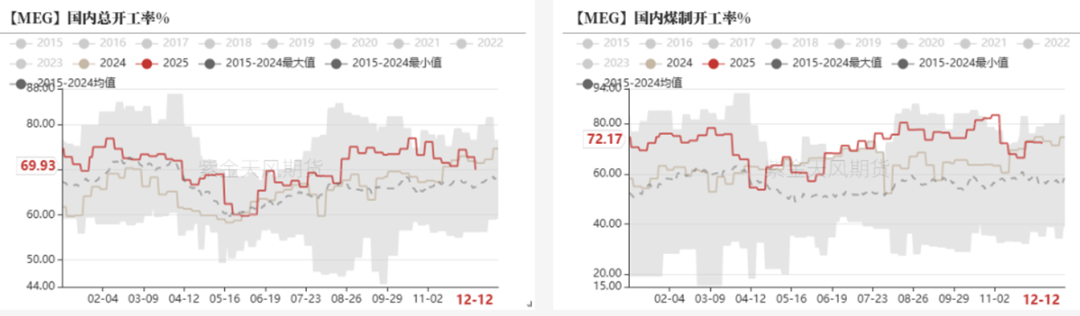 PTAMEG:需求略走淡,预期尚可 第18张 PTAMEG:需求略走淡,预期尚可 第18张