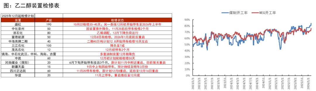 PTAMEG:需求略走淡,预期尚可 第19张 PTAMEG:需求略走淡,预期尚可 第19张
