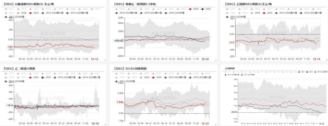 PTAMEG:需求略走淡,预期尚可 第20张 PTAMEG:需求略走淡,预期尚可 第20张
