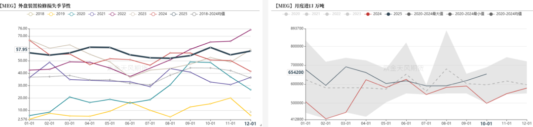 PTAMEG:需求略走淡,预期尚可 第21张 PTAMEG:需求略走淡,预期尚可 第21张