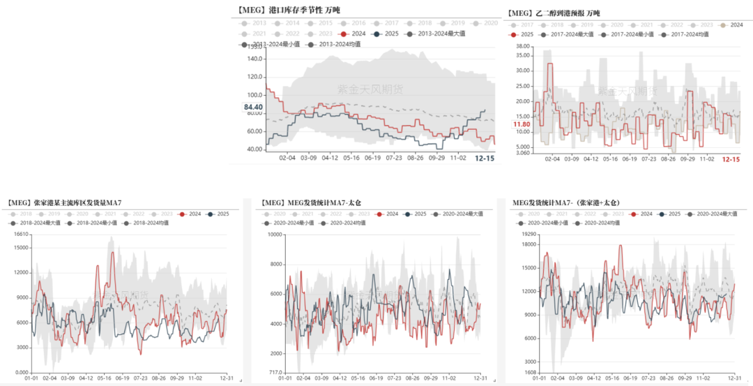 PTAMEG:需求略走淡,预期尚可 第22张 PTAMEG:需求略走淡,预期尚可 第22张