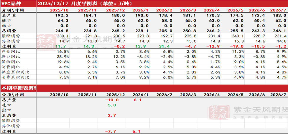 PTAMEG:需求略走淡,预期尚可 第23张 PTAMEG:需求略走淡,预期尚可 第23张