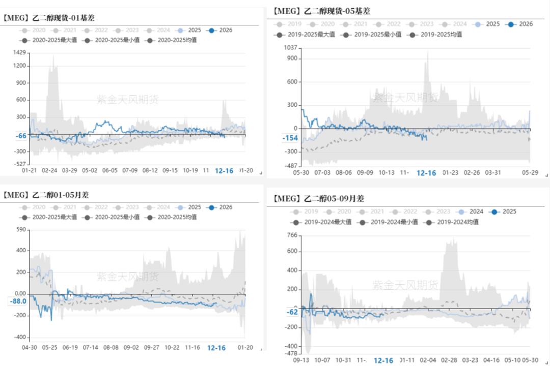 PTAMEG:需求略走淡,预期尚可 第25张 PTAMEG:需求略走淡,预期尚可 第25张
