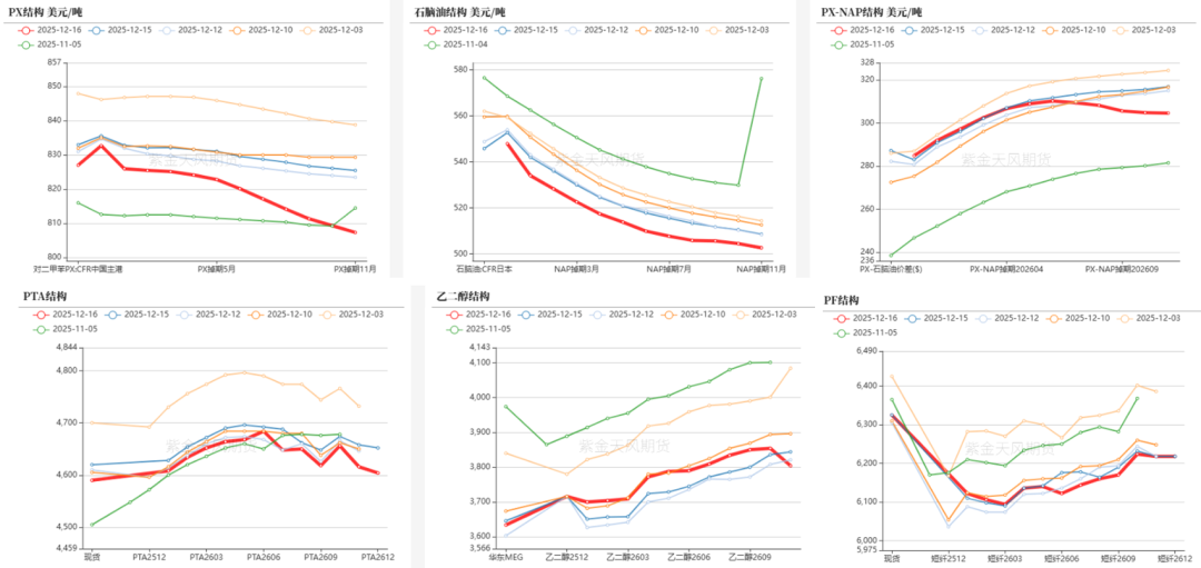 PTAMEG:需求略走淡,预期尚可 第26张 PTAMEG:需求略走淡,预期尚可 第26张