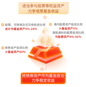 在不确定性中寻找确定性 华商基金实力派胡中原“固收+”新品正在发售  第1张