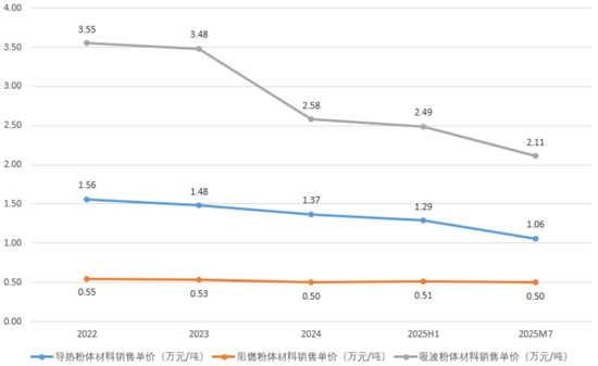 “材料组装厂”金戈新材IPO来了:核心技术是用5万块买来的,核心原材料竟也是从“友商”买来的! 第11张 “材料组装厂”金戈新材IPO来了:核心技术是用5万块买来的,核心原材料竟也是从“友商”买来的! 第11张