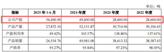 “材料组装厂”金戈新材IPO来了:核心技术是用5万块买来的,核心原材料竟也是从“友商”买来的! 第12张 “材料组装厂”金戈新材IPO来了:核心技术是用5万块买来的,核心原材料竟也是从“友商”买来的! 第12张