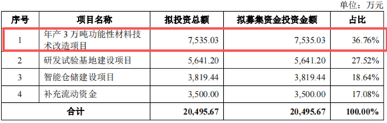 “材料组装厂”金戈新材IPO来了:核心技术是用5万块买来的,核心原材料竟也是从“友商”买来的! 第13张 “材料组装厂”金戈新材IPO来了:核心技术是用5万块买来的,核心原材料竟也是从“友商”买来的! 第13张