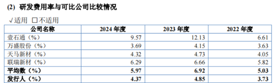 “材料组装厂”金戈新材IPO来了:核心技术是用5万块买来的,核心原材料竟也是从“友商”买来的! 第15张 “材料组装厂”金戈新材IPO来了:核心技术是用5万块买来的,核心原材料竟也是从“友商”买来的! 第15张