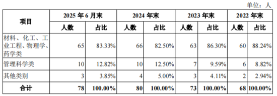 “材料组装厂”金戈新材IPO来了:核心技术是用5万块买来的,核心原材料竟也是从“友商”买来的! 第17张 “材料组装厂”金戈新材IPO来了:核心技术是用5万块买来的,核心原材料竟也是从“友商”买来的! 第17张