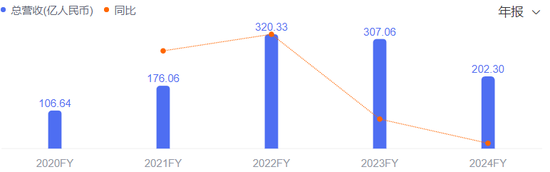 中国宝安火线入局,杉杉重整再临深渊 第3张 中国宝安火线入局,杉杉重整再临深渊 第3张