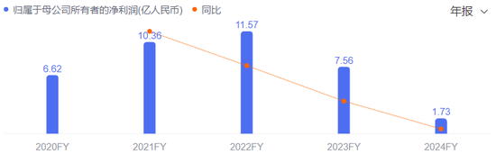 中国宝安火线入局,杉杉重整再临深渊 第4张 中国宝安火线入局,杉杉重整再临深渊 第4张