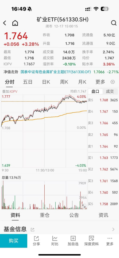 ETF日报：证券和金融板块具备战略性配置价值，关注证券ETF和金融ETF  第3张