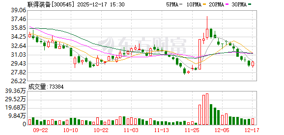 联得装备:公司在半导体封测设备等领域已经形成了销售订单并在逐步放量 第1张 联得装备:公司在半导体封测设备等领域已经形成了销售订单并在逐步放量 第1张