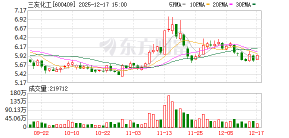 三友化工:在推进绿色低碳循环发展方面取得了显著成效 第1张 三友化工:在推进绿色低碳循环发展方面取得了显著成效 第1张