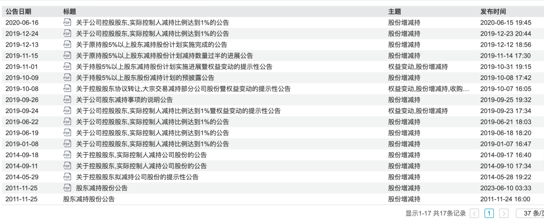 花210亿“买买买”的东山精密赴港上市!背后苏商家族已套现11亿 第9张 花210亿“买买买”的东山精密赴港上市!背后苏商家族已套现11亿 第9张