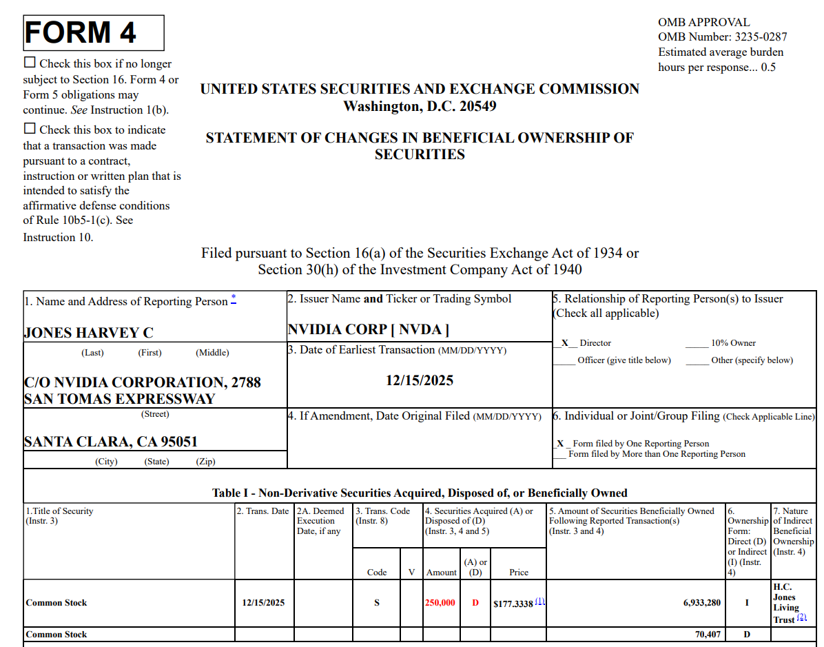 套现4400万美元！英伟达董事减持 此前已持股三十年之久…  第1张