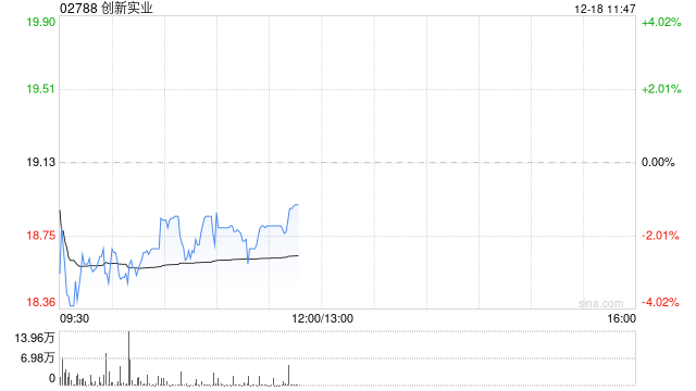国联民生：首予创新实业“推荐”评级 稀缺的成长型电解铝企业  第1张