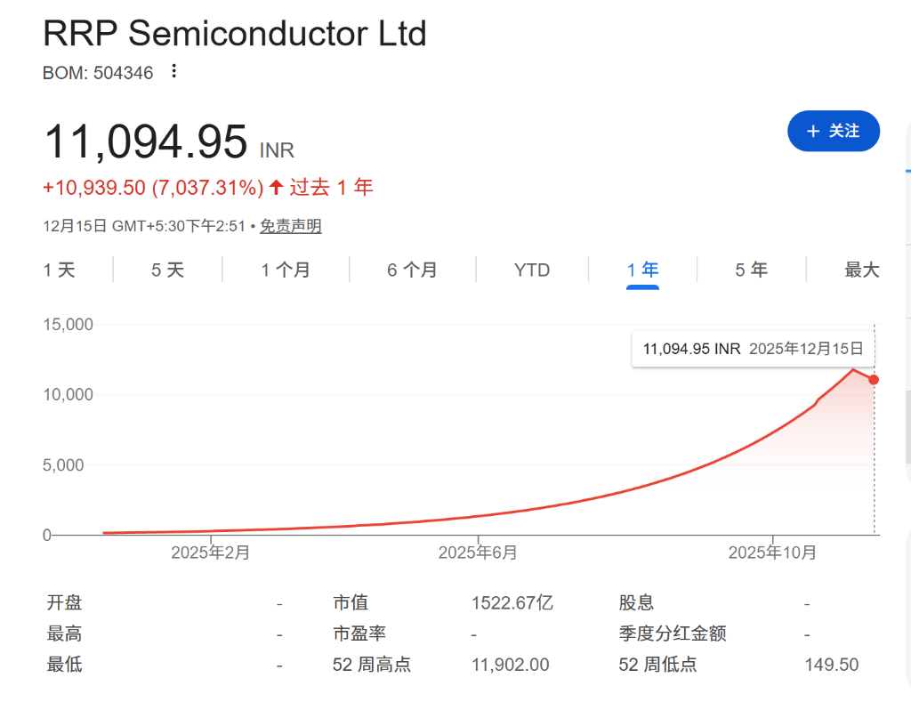 最牛的AI股在印度  第1张