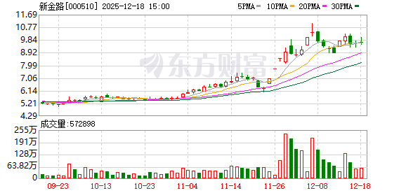 新金路：石英砂产品正根据客户需求不断进行工艺改进与调试  第1张