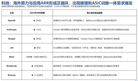 10年回报260%，百亿基金经理华安胡宜斌：可以用一点来证伪AI已泡沫化  第3张