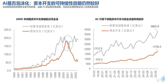 10年回报260%，百亿基金经理华安胡宜斌：可以用一点来证伪AI已泡沫化  第4张