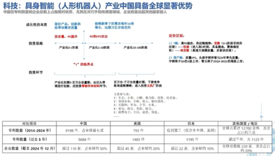 10年回报260%，百亿基金经理华安胡宜斌：可以用一点来证伪AI已泡沫化  第5张