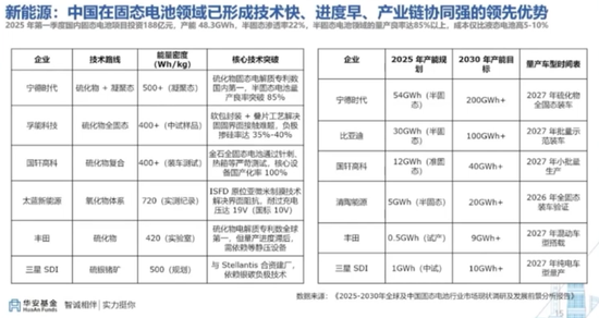 10年回报260%，百亿基金经理华安胡宜斌：可以用一点来证伪AI已泡沫化  第6张