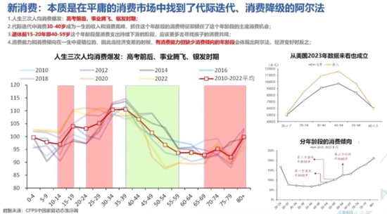 10年回报260%，百亿基金经理华安胡宜斌：可以用一点来证伪AI已泡沫化  第8张