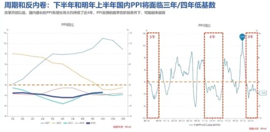 10年回报260%，百亿基金经理华安胡宜斌：可以用一点来证伪AI已泡沫化  第9张