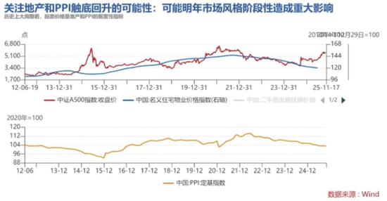 10年回报260%，百亿基金经理华安胡宜斌：可以用一点来证伪AI已泡沫化  第10张