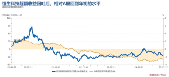 10年回报260%，百亿基金经理华安胡宜斌：可以用一点来证伪AI已泡沫化  第11张