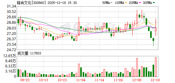 锋尚文化：公司紧密关注“犒赏经济”与演唱会热潮等消费趋势，积极布局商业演出领域  第1张