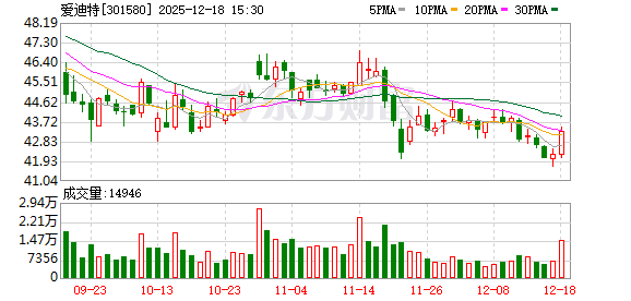 爱迪特:2025年上半年已为7246人次儿童提供专业免费的口腔涂氟服务 第1张 爱迪特:2025年上半年已为7246人次儿童提供专业免费的口腔涂氟服务 第1张