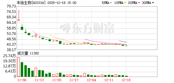 丰倍生物:公司是一家废弃资源综合利用领域的高新技术企业 第1张 丰倍生物:公司是一家废弃资源综合利用领域的高新技术企业 第1张