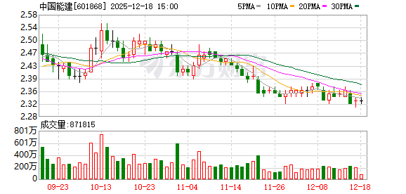 中国能建：公司庆阳算力中心积极与国内有关AI公司开展对接和交流  第1张