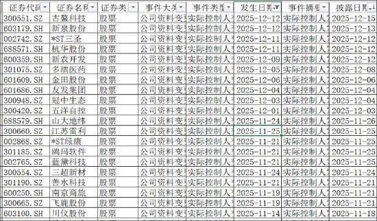 思创医惠MBO式控股背后:国资"隐身"魏乃绪冲台前 财务造假事项是否出清  第1张
