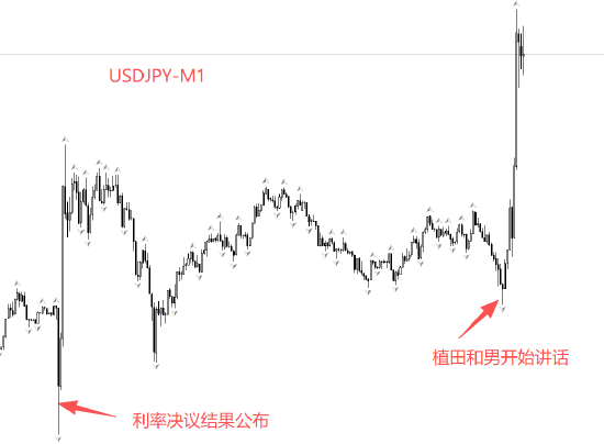 ATFX汇评:日本央行再度加息25基点 利率创近30年新高 第1张 ATFX汇评:日本央行再度加息25基点 利率创近30年新高 第1张