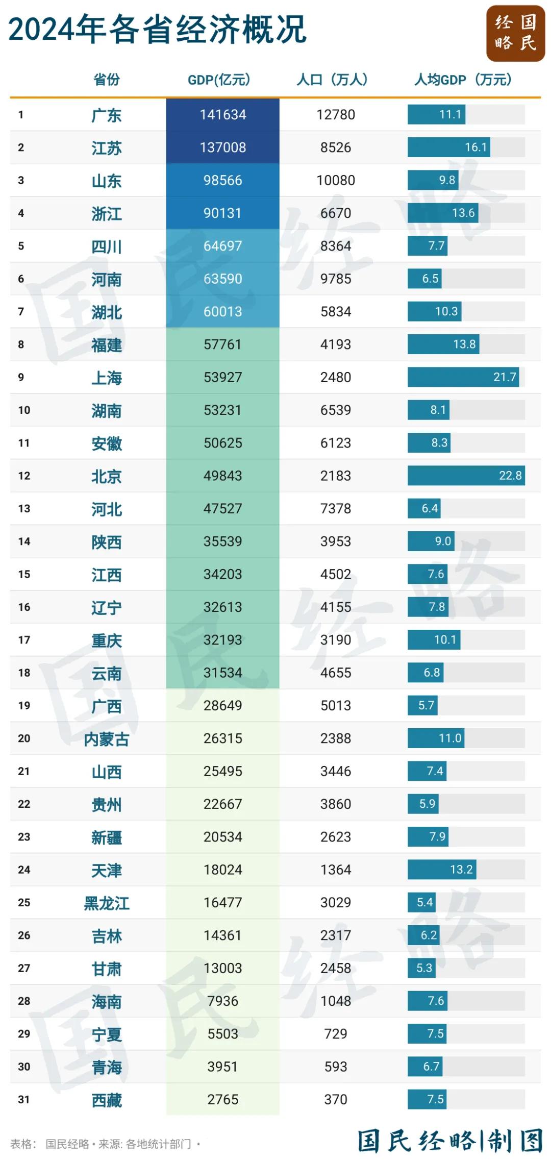 封关!中国最大自贸港,摊牌了 第3张 封关!中国最大自贸港,摊牌了 第3张