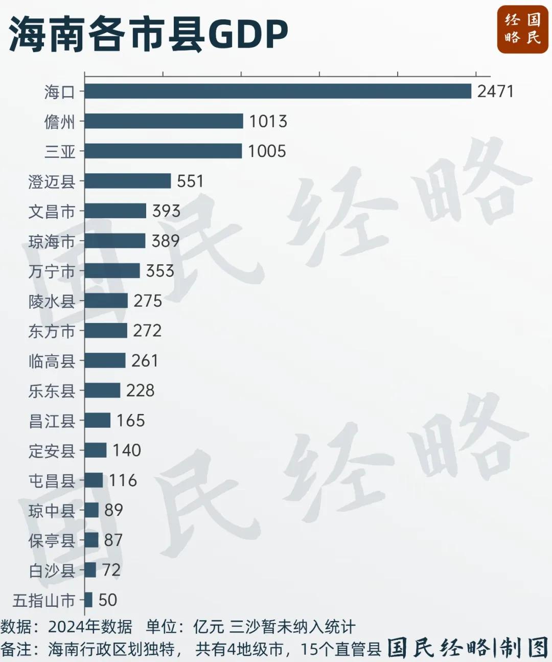 封关!中国最大自贸港,摊牌了 第4张 封关!中国最大自贸港,摊牌了 第4张