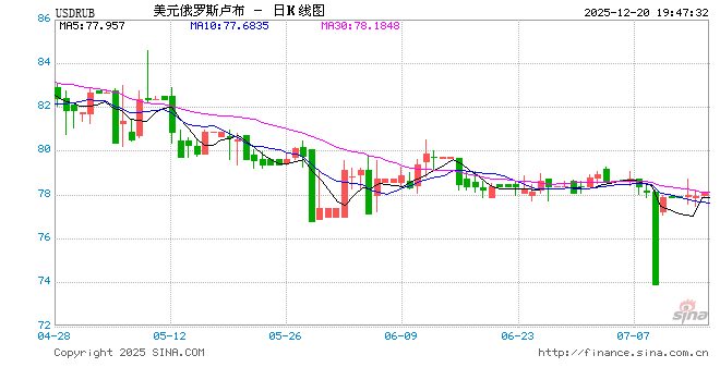 降息50基点!刚刚,集体宣布! 第1张 降息50基点!刚刚,集体宣布! 第1张