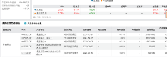 永赢持股计划刷屏！固总管理规模大幅缩水，这6名基金经理为何落选  第8张