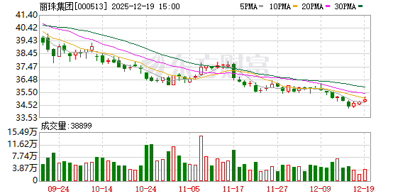 丽珠集团:NS-041片新增“治疗抑郁症”适应症获临床试验批准 第1张 丽珠集团:NS-041片新增“治疗抑郁症”适应症获临床试验批准 第1张