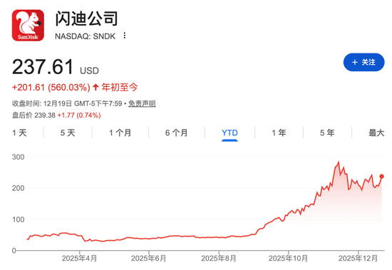 闪迪强势回归：AI拉动闪存需求，两年营收或暴增76%  第1张