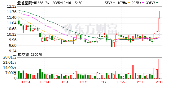 亚虹医药：APLD-2304申报欧洲医疗器械注册获接收  第1张