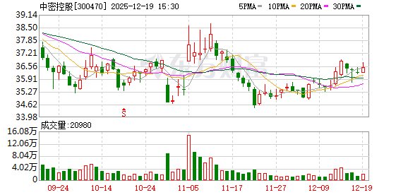 中密控股：新地佩尔的阀门产品暂时没有核电领域的应用业绩  第1张